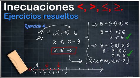 Como Resolver Ejercicios De Inecuaciones Y Graficar En La Recta Youtube