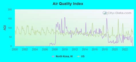 North Kona Hawaii Hi 96740 Profile Population Maps Real Estate Averages Homes