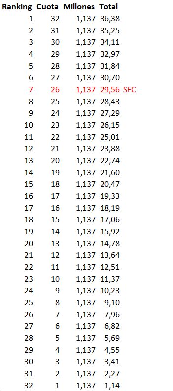 SFC Valhalla s on Twitter El ranking de los últimos 10 años es