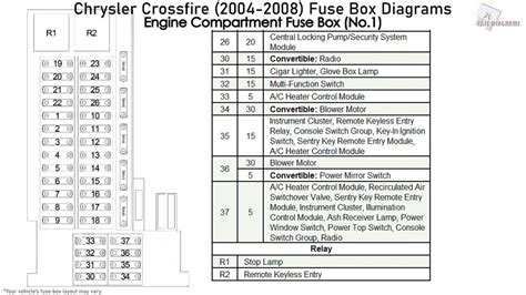 Decoding The Fuse Box Diagram For The 2006 Chrysler Sebring