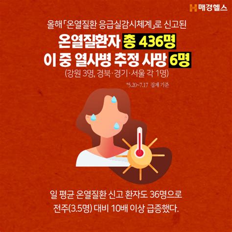 카드뉴스 역대급 폭염 예보 온열질환 예방수칙