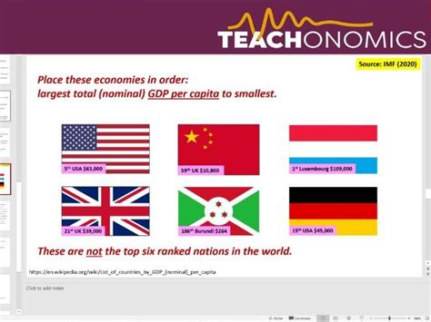 Edexcel Economics A Theme 2 PART A Teaching Resources