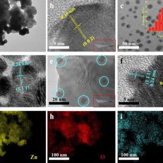 A Tem And B Hrtem Images Of Pure Zno Ns C Tem Images And The