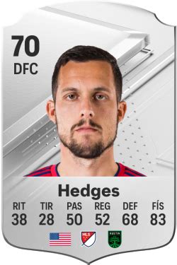 Valoraciones Jugadora De EA Sports FC 24 Matt Hedges Electronic Arts