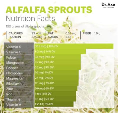 Alfalfa Sprouts Health Benefits Nutrition Facts And Recipes Dr Axe