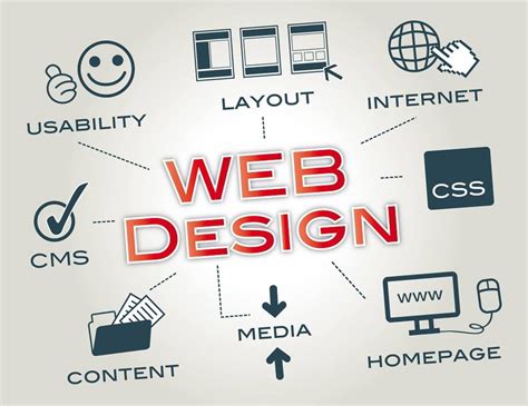 Hướng Dẫn Thiết Kế Web Cho Người Mới Bắt đầu Với 7 Bước ĐƠn GiẢn