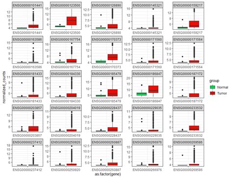 Box Plot For Rna Seq Data