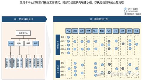 到底什么是敏捷组织？ 知乎