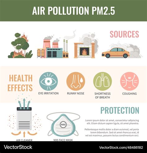 Luftverschmutzung Auswirkungen Infografik Vektorbild