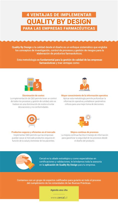 Infograf A Ventajas De Implementar Quality By Design Para Las