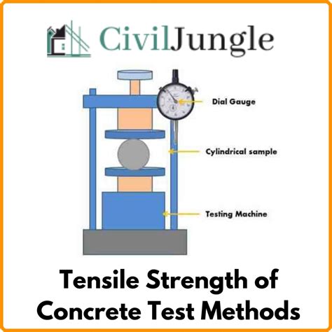 Tensile Strength Of Concrete What Is Tensile Strength Of Concrete