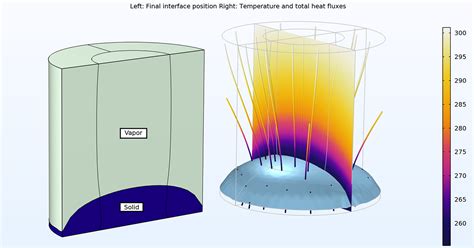 Heat Transfer Module Updates Comsol® 56 Release Highlights