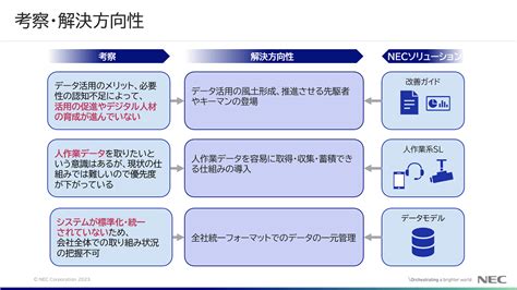 データドリブンものづくりによるレジリエンス強化 Nec