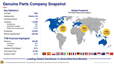 Dividend Kings In Focus Genuine Parts Sure Dividend