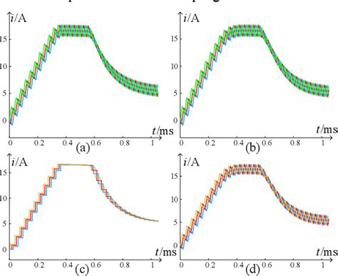 Figure From A Simple Average Current Sampling Method For Three Phase