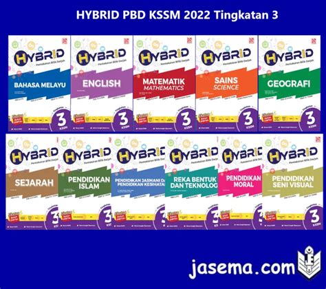 Hybrid Pbd Kssm Tingkatan Bahasa Melayu English Matematik