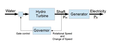 On Stable Electric Power What You Need To Know Science Matters