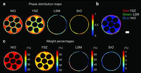 X Ray Diffraction Computed Tomography Of The Fresh Solid Oxide Fuel