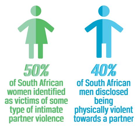 Violence In South Africa 2024 Ibbie Laverne