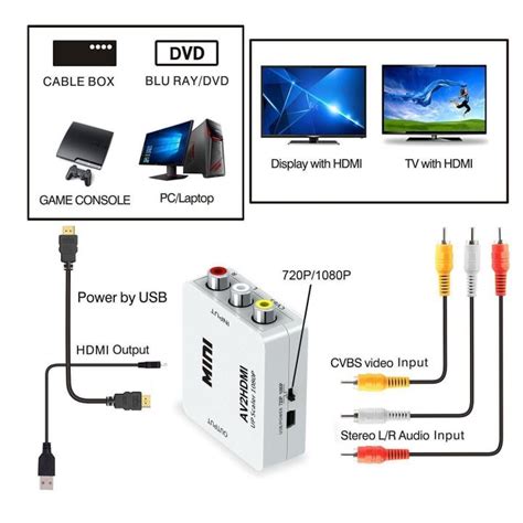 ตวแปลงสญญาณAVเปนHDMI Mini 1080P Composite AV RCA to HDMI Video