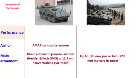 Boxer Armoured Fighting Vehicle And Patria Amv Eight Wheeled Personnel Carriers Key Features