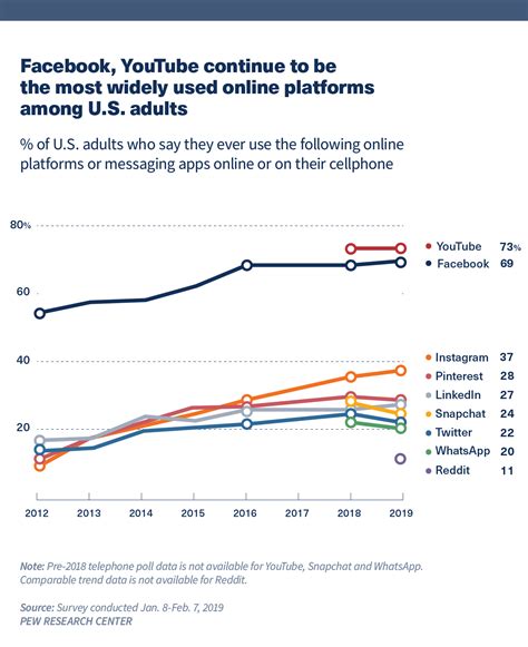 Youtube Statistics In That Matter To Marketers Build My