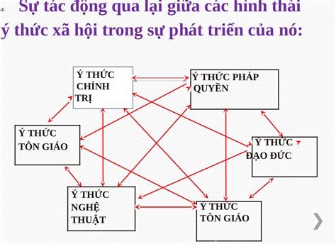 slide thuyết trình tiểu luận mối quan hệ biện chứng giữa tồn tại xã hội