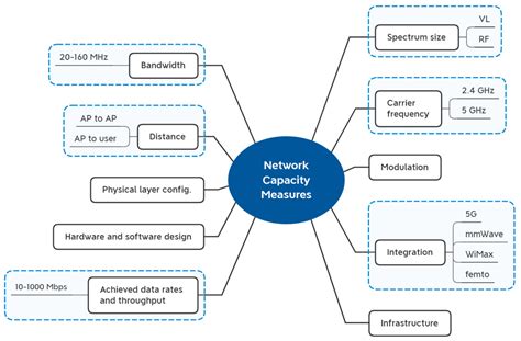 Sensors Free Full Text A Multicriteria Decision Making Framework