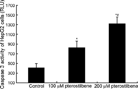 Table 1 From Inhibition Of Hepatocyte Carcinoma Cell Activity By