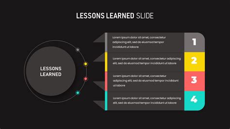 Lessons Learned Template Powerpoint