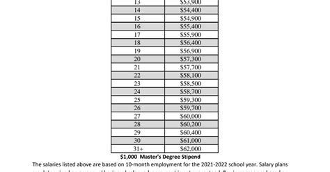 Teacher Pay Scale Chart Teacher Pay Rises Experienced Teacher Pay To