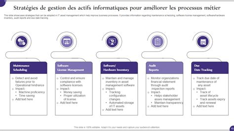 Meilleurs Mod Les Pour La Gestion Des Actifs Informatiques Ppt Et Pdf