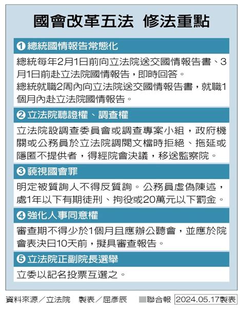 整理包／立法院在吵什麼？國會法案改革爭議一次看 國會五法闖三讀 要聞 聯合新聞網