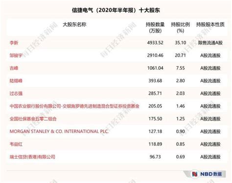 分手费价值15亿元，a股再现“天价离婚案” 搜狐大视野 搜狐新闻