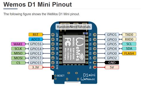 D1mini And Dht22 Connection ESPHome Home Assistant