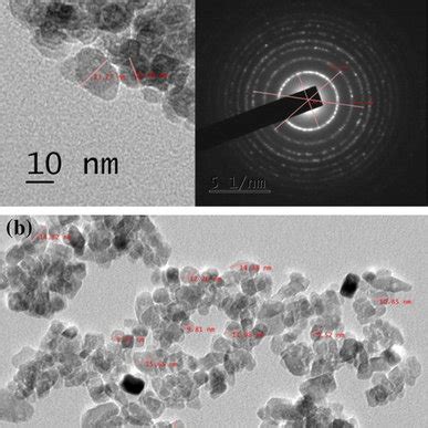 PDF Impact Of Dysprosium Dy3 Doping On Size Optical And