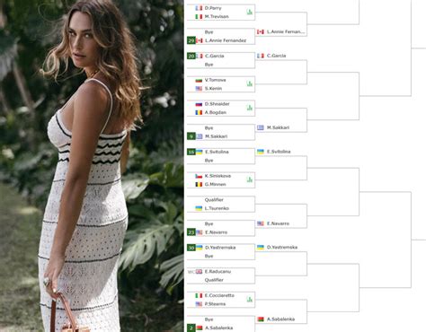 WTA INDIAN WELLS Swiatek Sabalenka Gauff Rybakina Lead The Draw