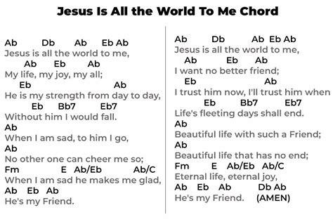 Jesus Is All The World To Me Lyrics Phamox Music