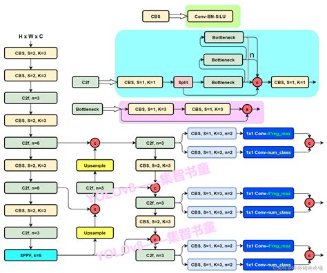 论文学习——yolov8网络解析yolov8论文 Csdn博客