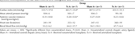 Table From Hemodynamic Characterization Of Arterialized And