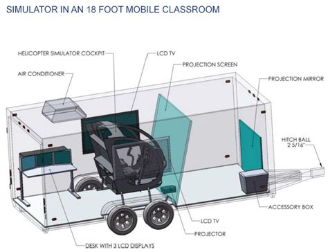 Helicopter Specifications Flyit Simulators The New Standard In Aviation Training