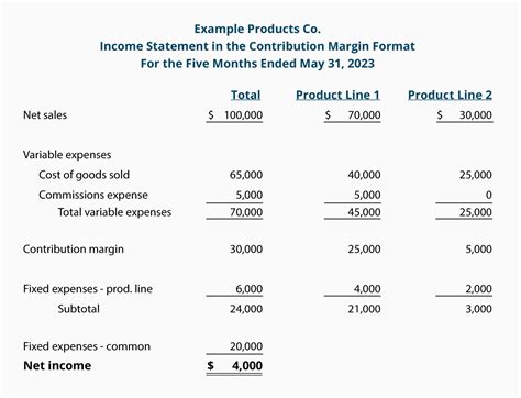 Recommendation Segment Margin Income Statement Liberty Financial Statements