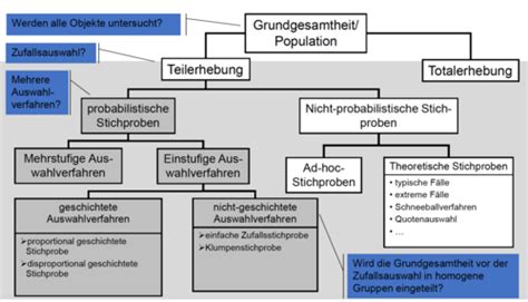 Ii Stichprobenziehung Variablen Und Statistische Hypothesen