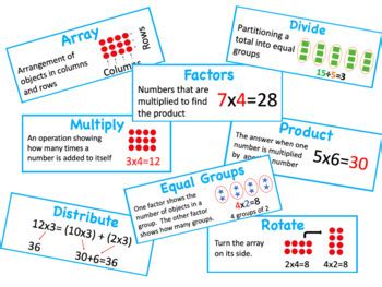 Eureka Math Engage New York Vocabulary Cards 3rd Grade Module 1 By