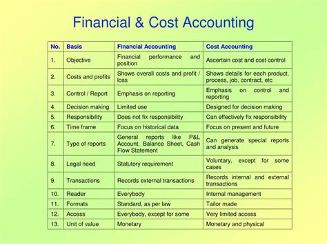 Ppt Cost Accounting Powerpoint Presentation Free Download Id 9090017