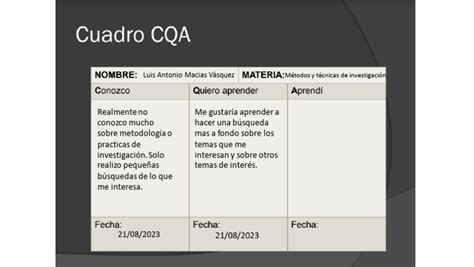 Cuadro Cqa Pdf