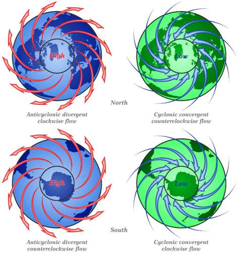 Global Atmospheric Circulation World In Maps