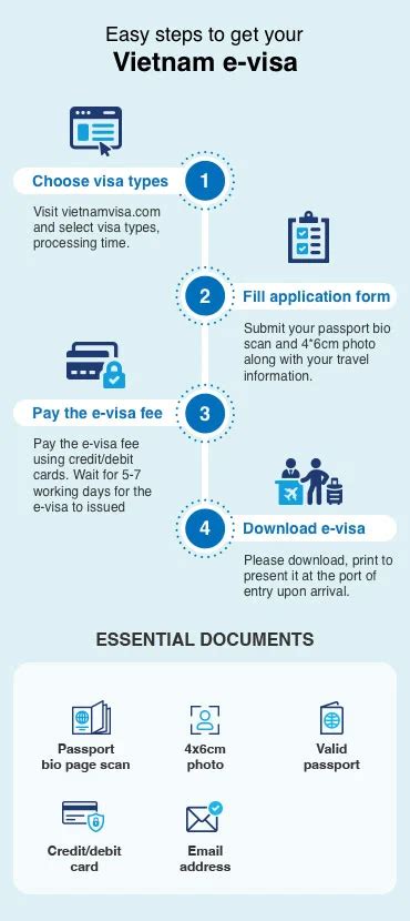 Vietnam E Visa For Filipino Citizens E Visa Fees Requirements