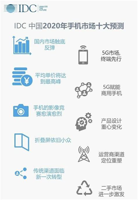 Idc發布2020年智慧型手機十大預測，出貨量增長率將回歸正增長 每日頭條