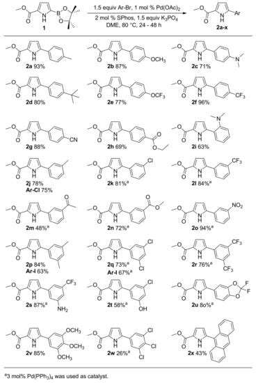 Molecules Free Full Text Facile Synthesis Of Nh Free 5 Hetero Aryl Pyrrole 2 Carboxylates